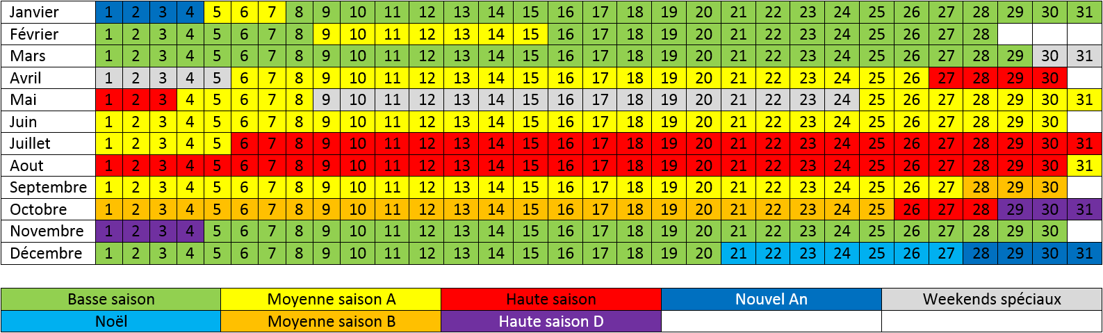 Calendrier saisonnier des gîtes dans les Ardennes belges