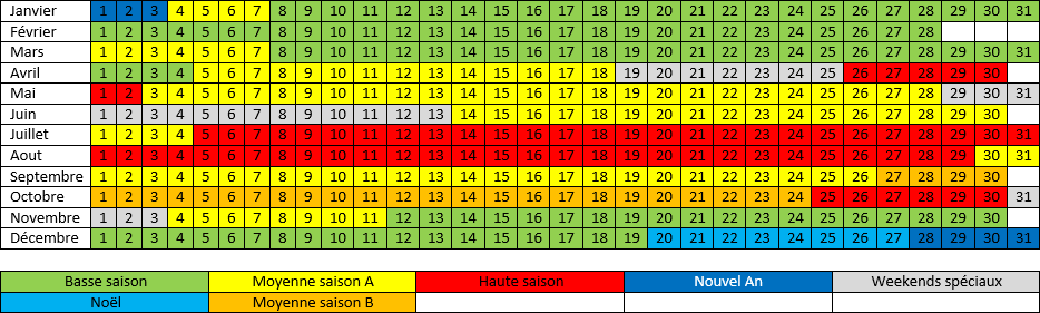 Calendrier saisonnier des gîtes et maisons de vacances en Ardenne belge