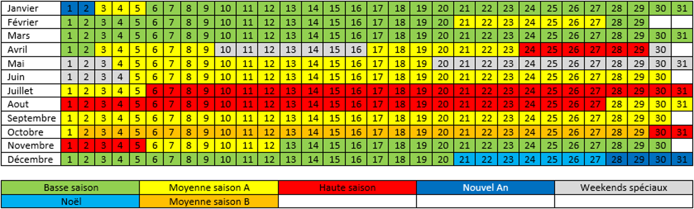 Calendrier saisonnier des gîtes et maisons de vacances en Ardenne belge
